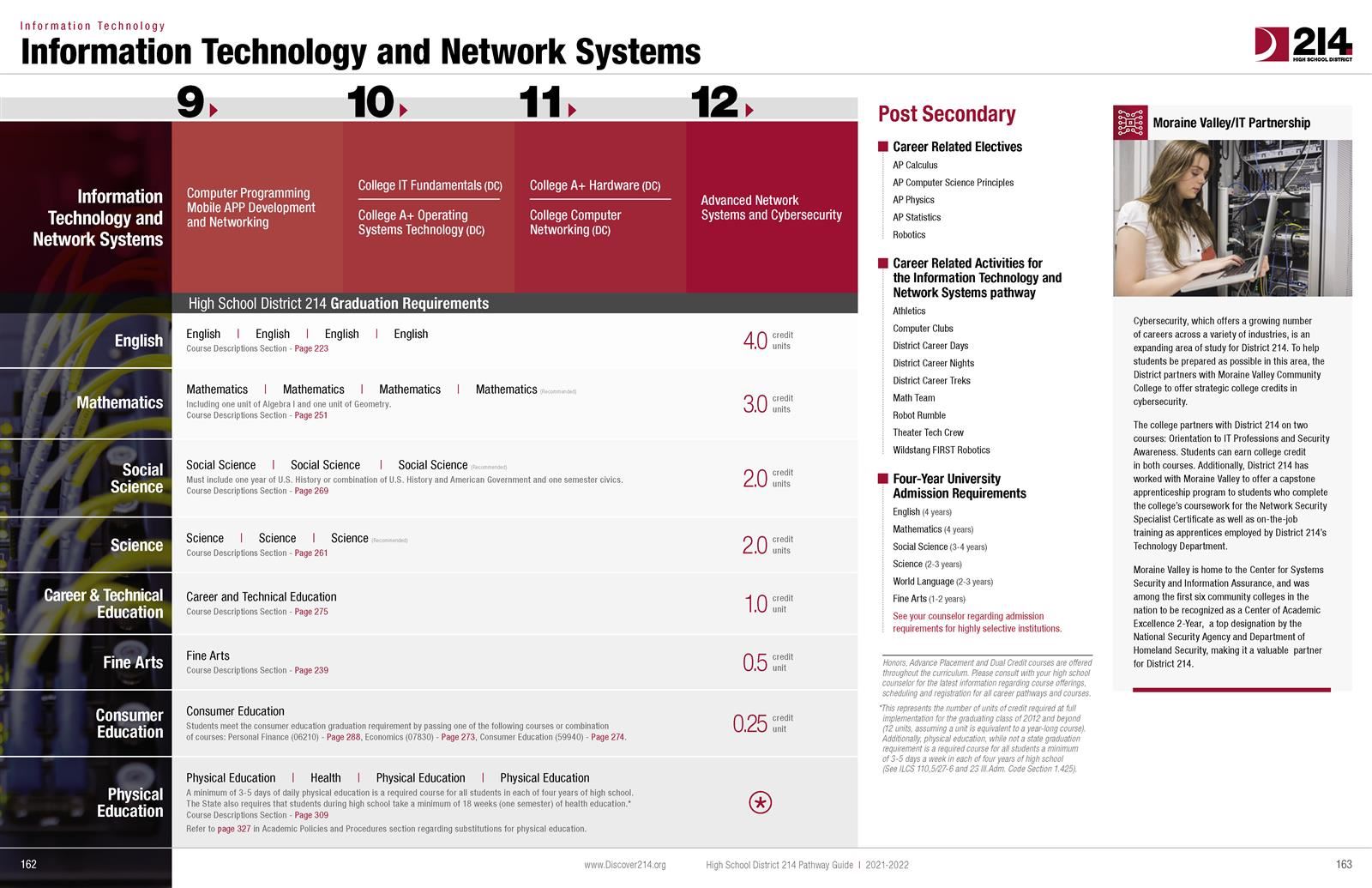 Information Technology and Network Systems 